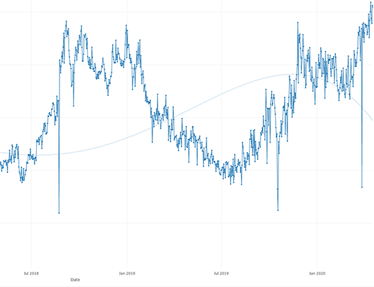 OSRS Market Watch