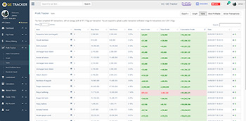 Profit Tracker - GE Tracker